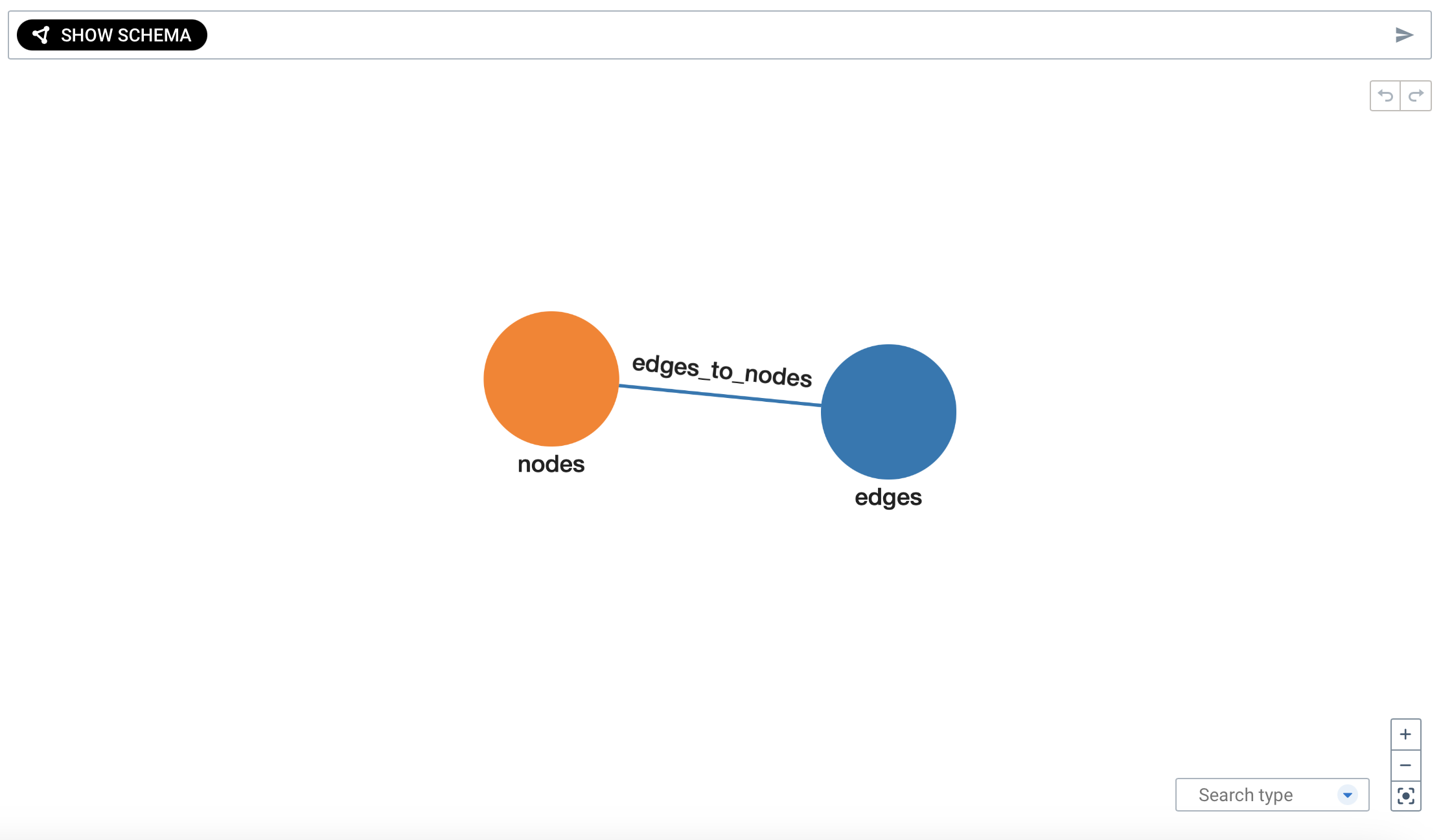 patternsearch showschema