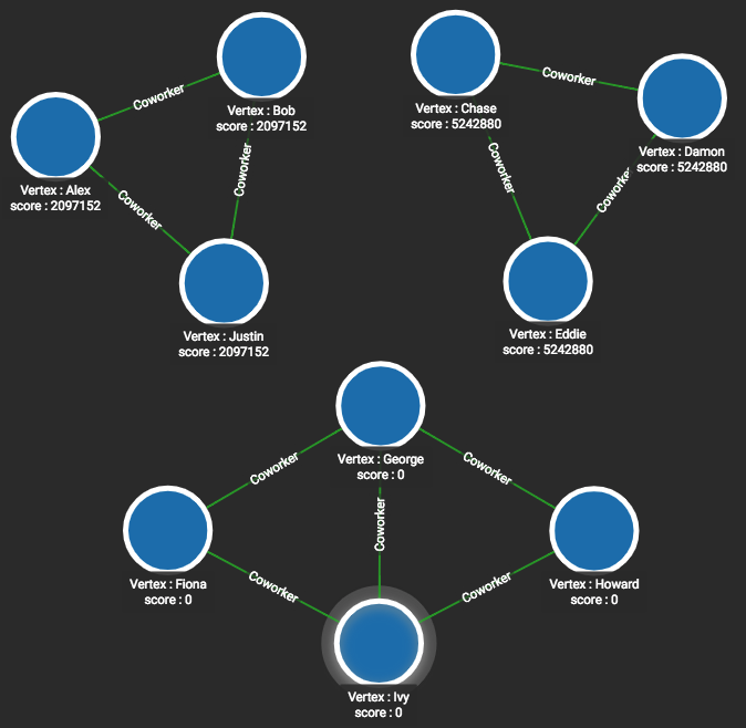 Visualized results of example query on social10 graph with Coworker edges