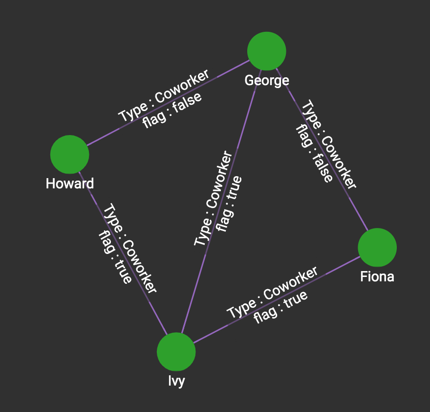 Visualized results of example query on social10 graph