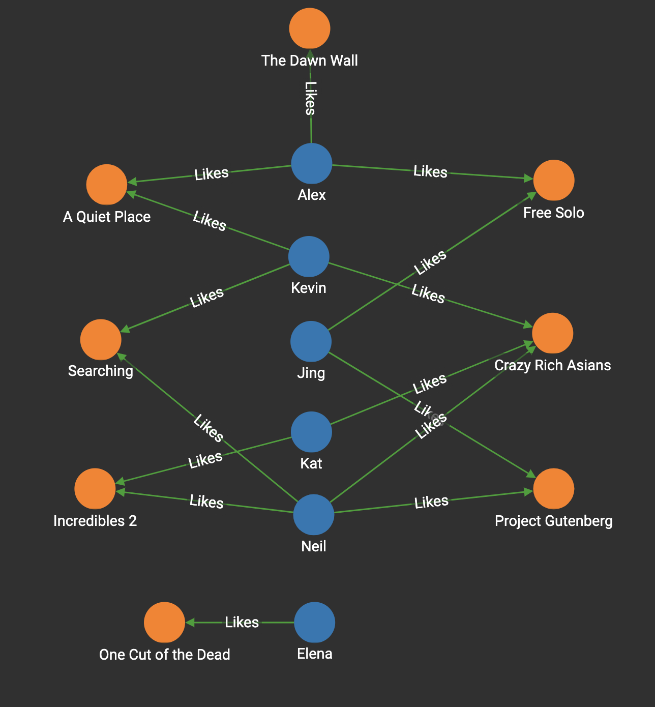 View of a graph illustrating Person vertices connected to Movie vertices by Likes edges.