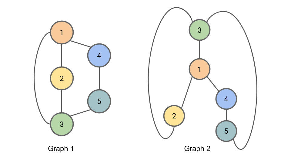 graph isomorphism