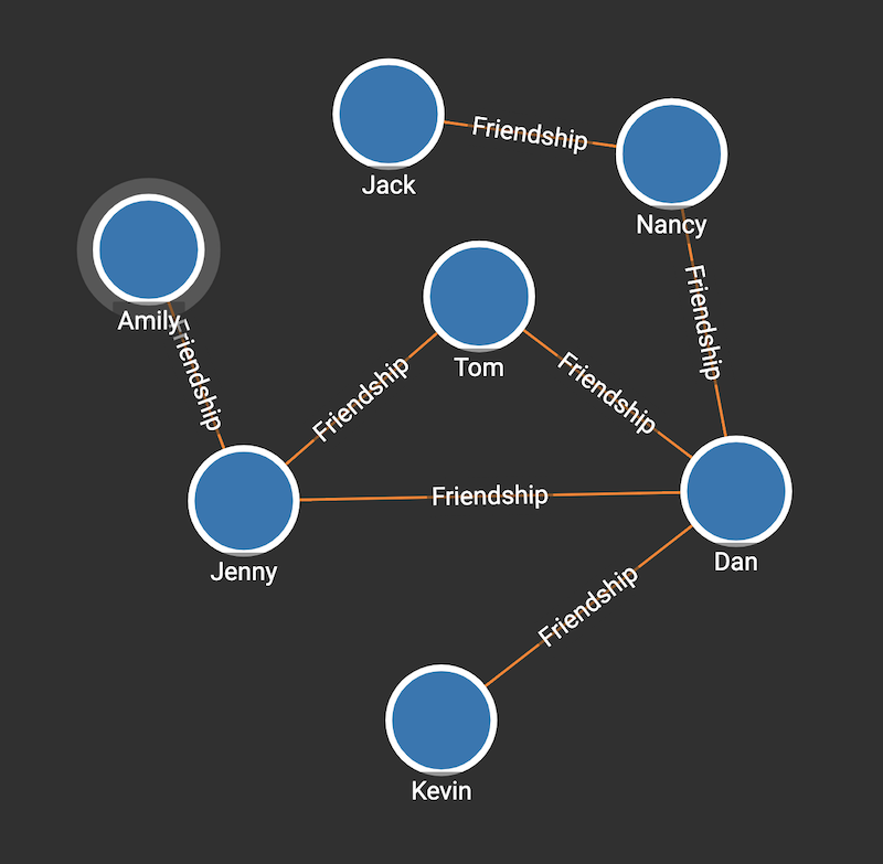 cycle component graph dark