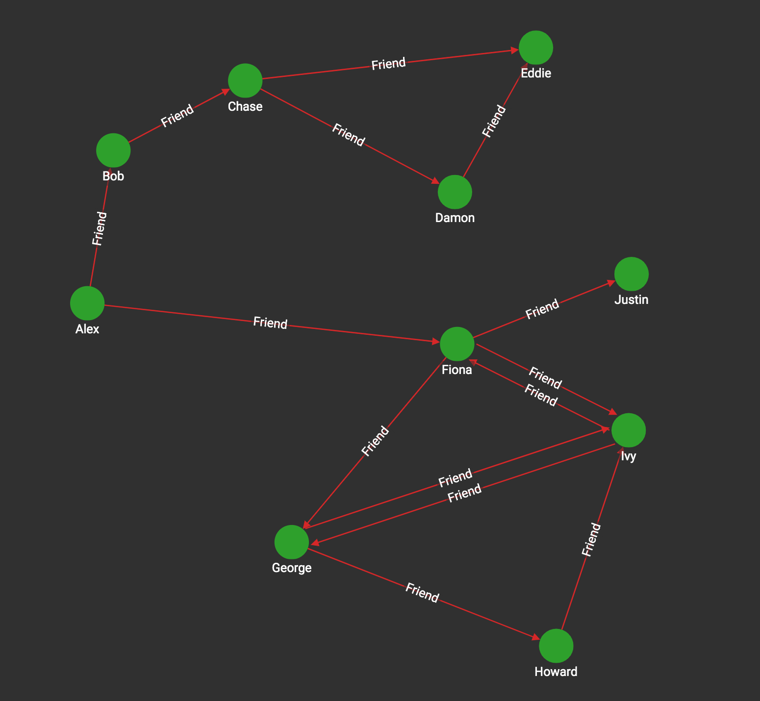 Visualized results of cycle_detection("Person"