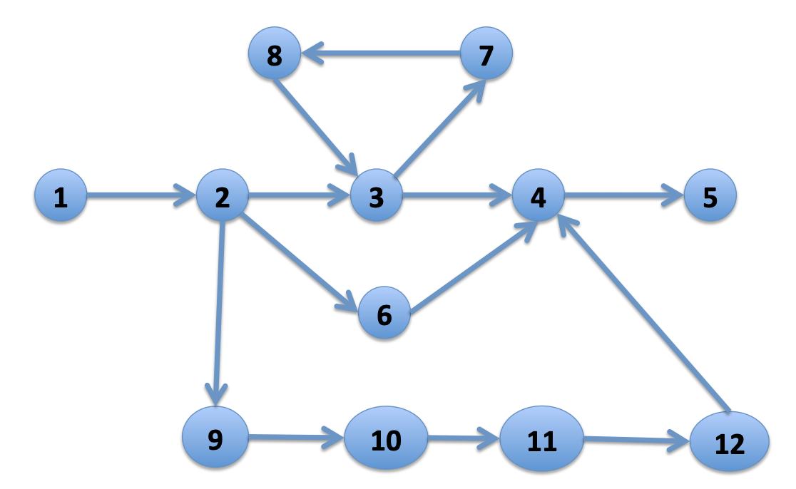 Figure 3. Shortest Path Illustration