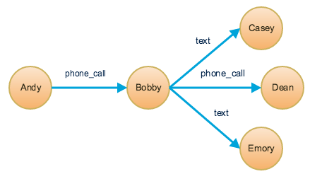 Figure 3 - Outdegree stats illustration