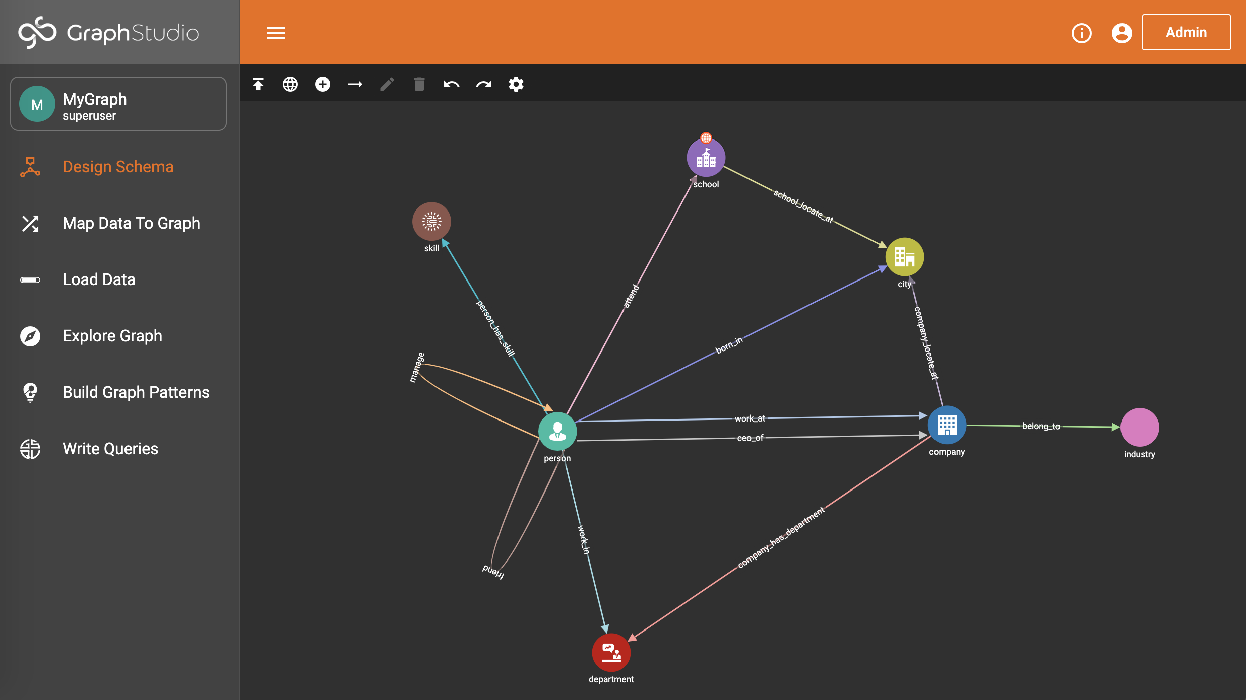 schema local