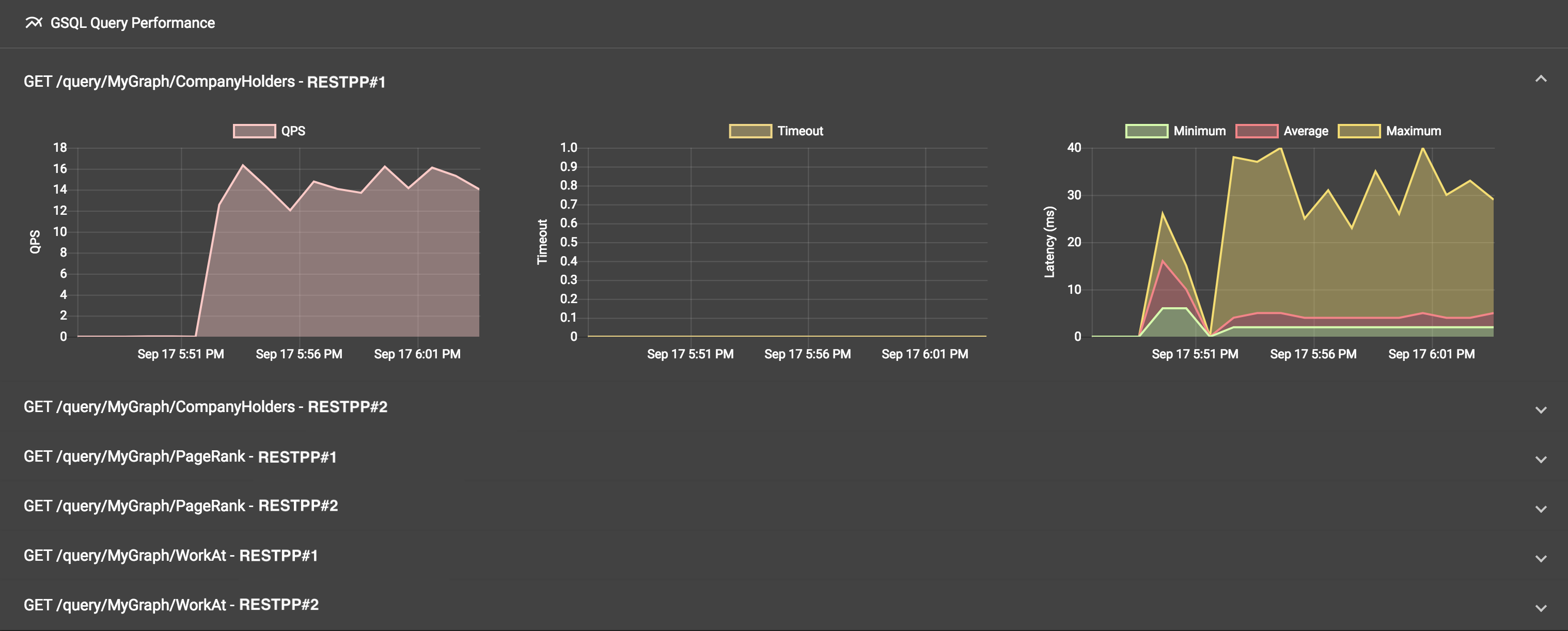 query performance charts (1)