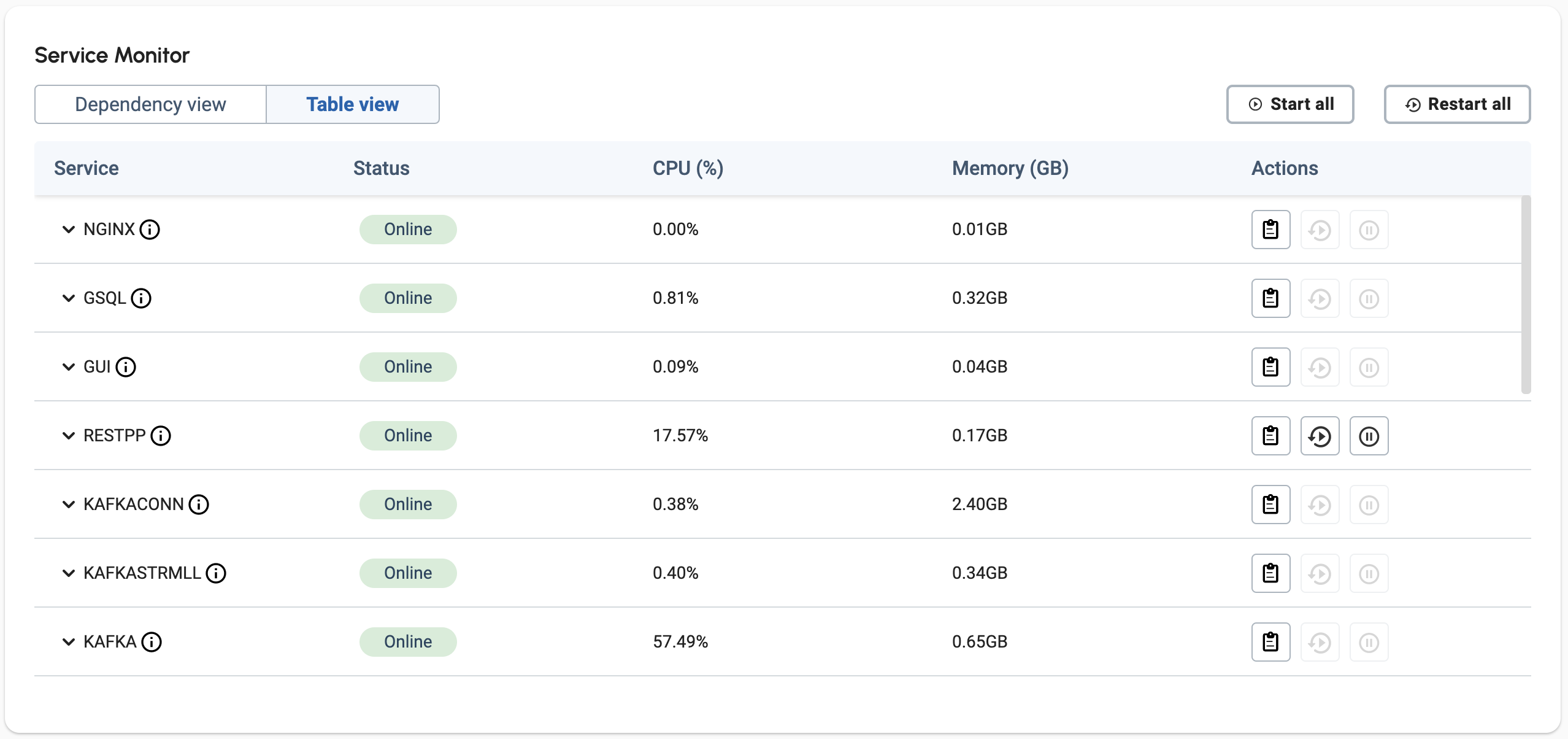 service monitor table view