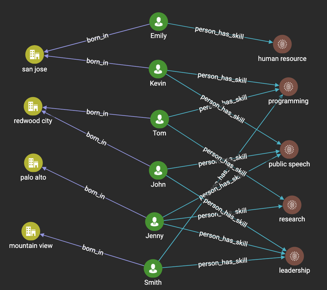 Pattern view example results