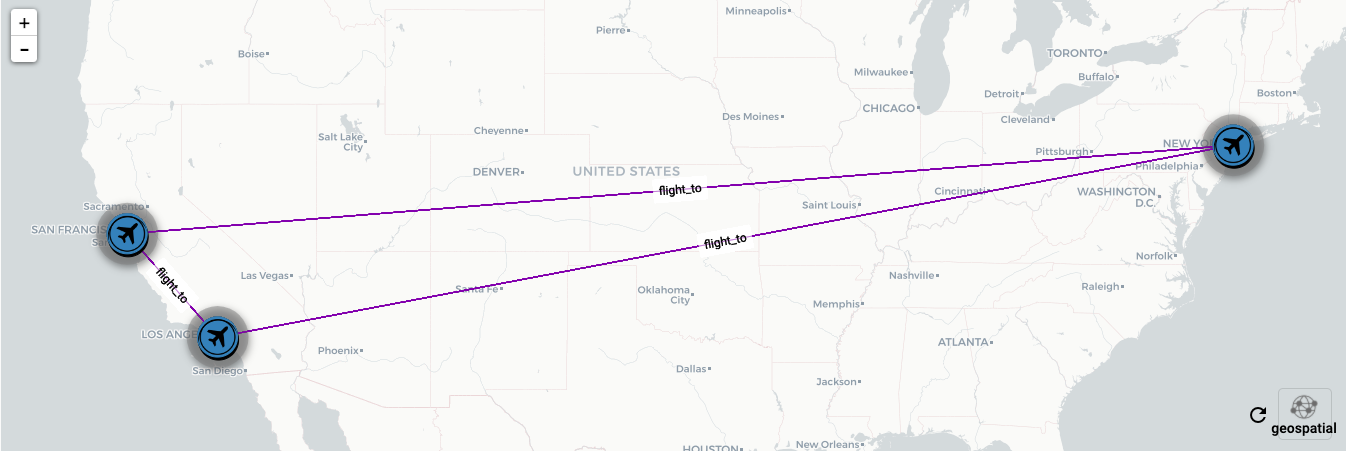 Example of vertices and edges in the geospatial layout