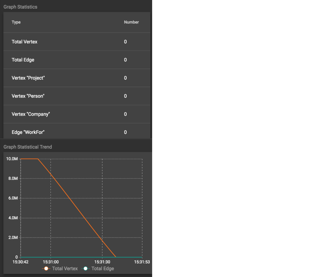 graph trend