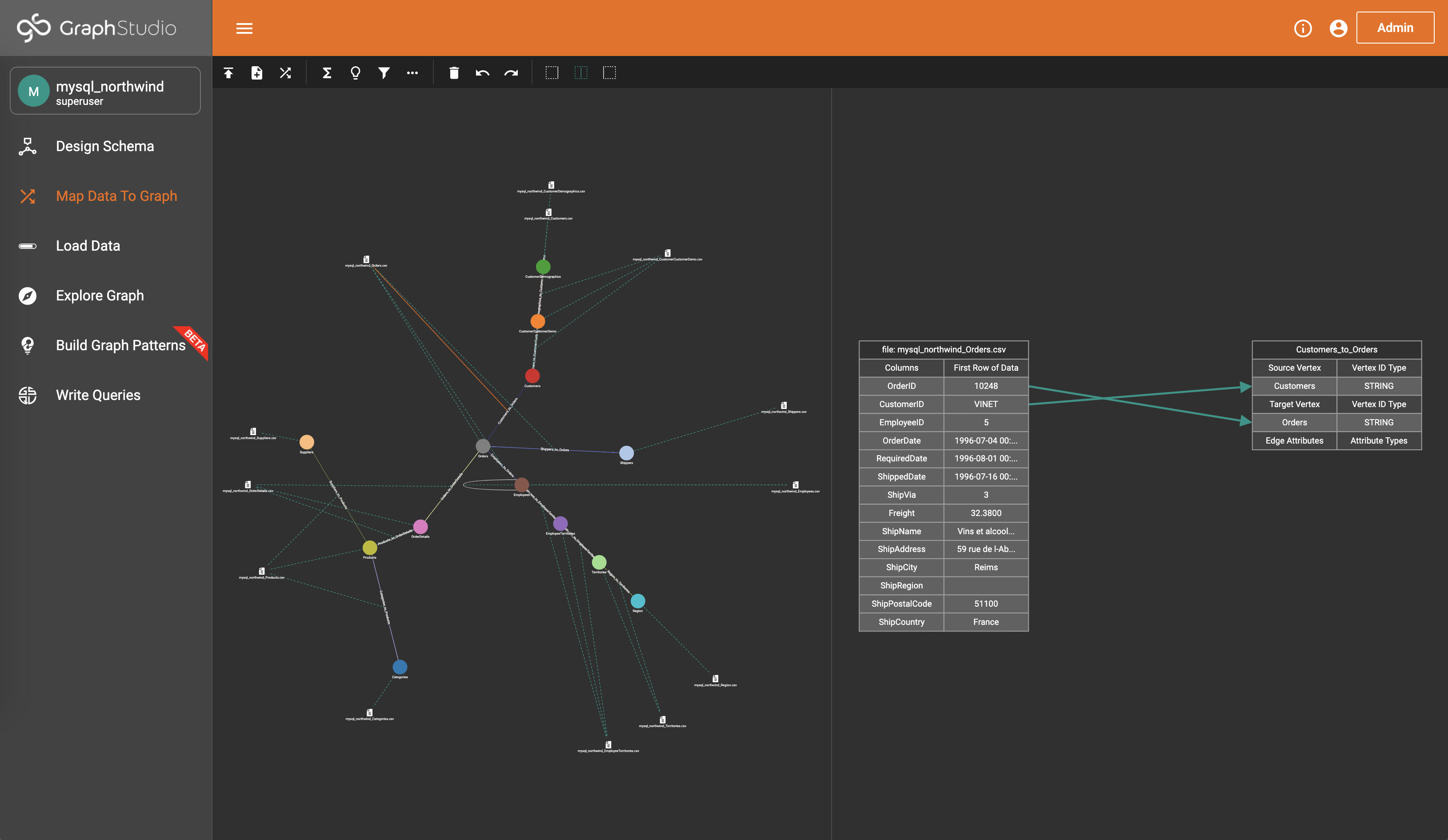 rdbms data mapping