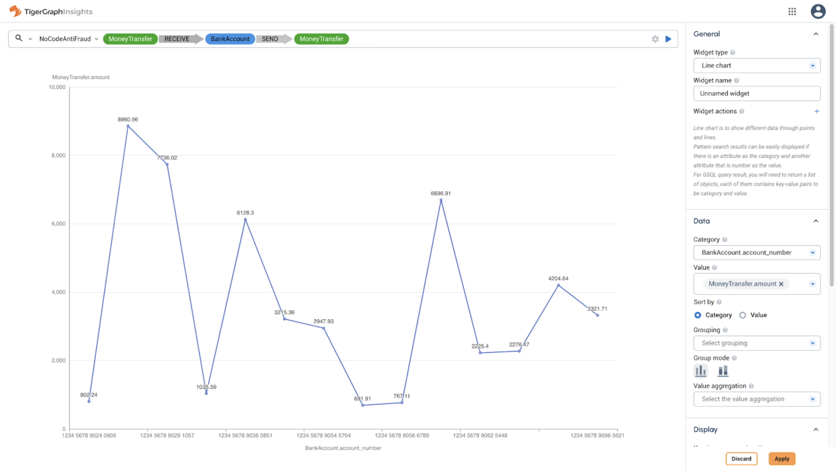 line chart interface