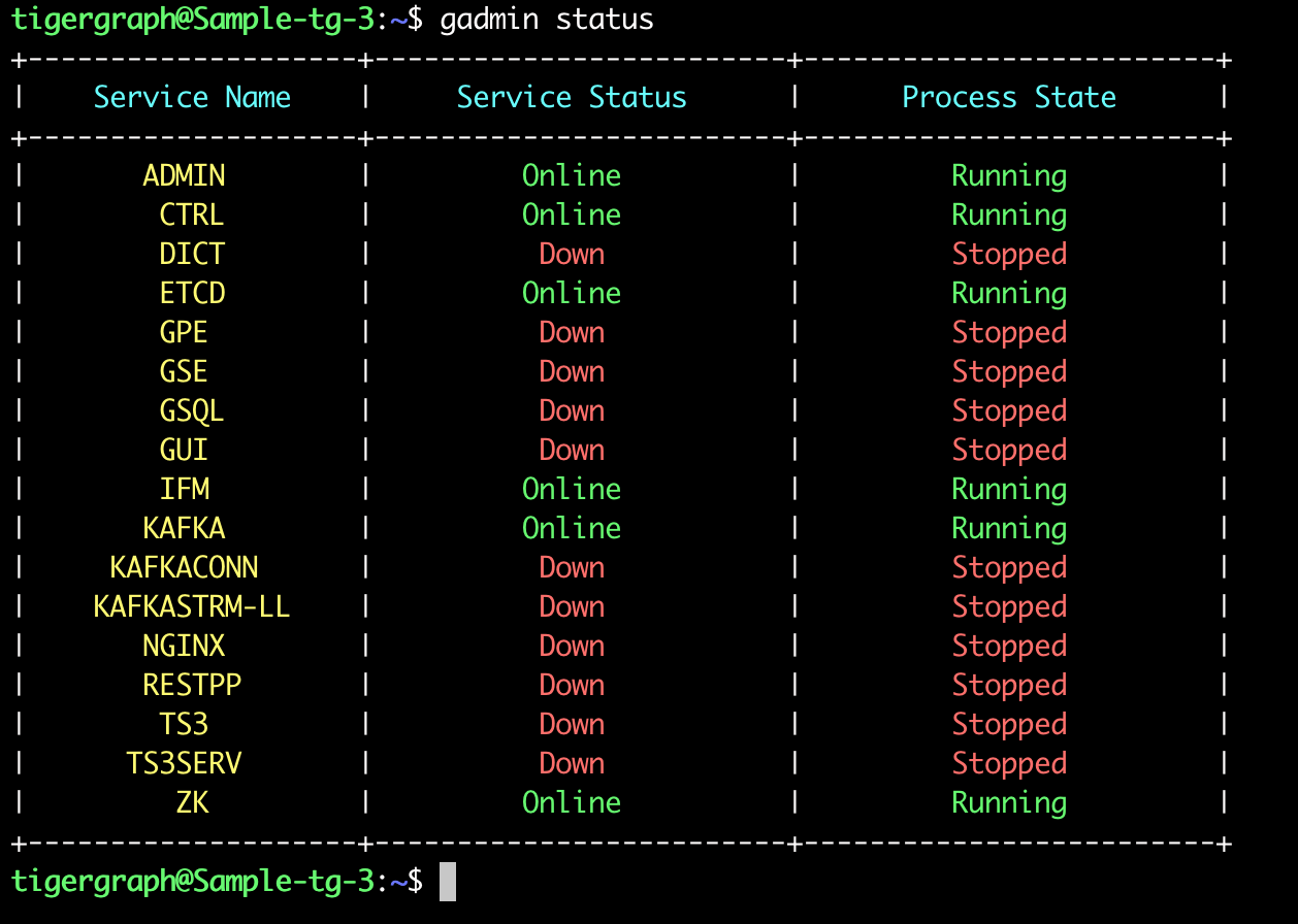 Output of gadmin status