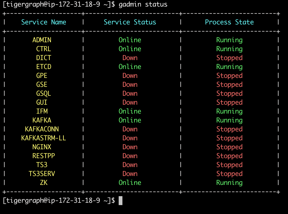 Output of gadmin status