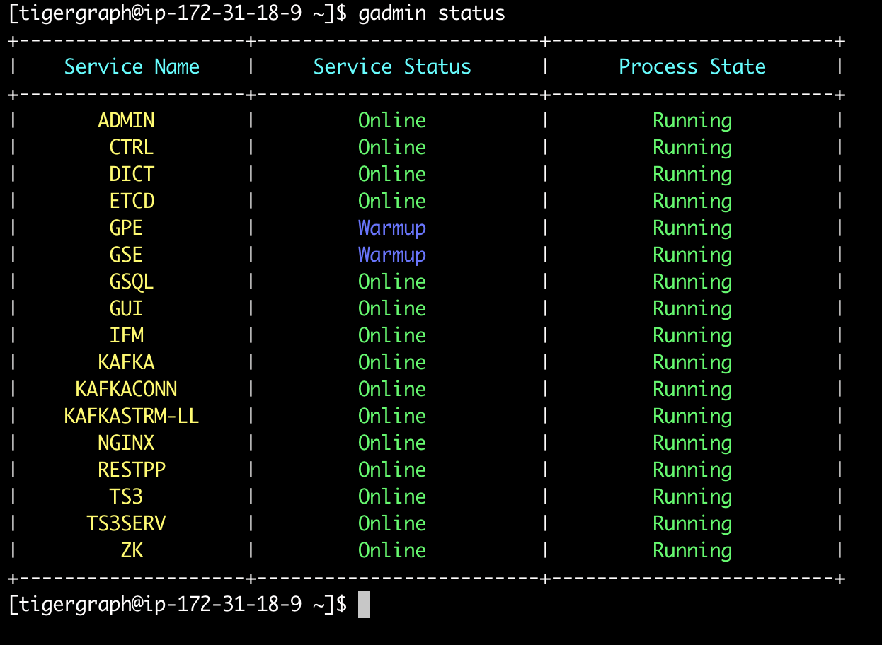 Status of all components upon successful installation