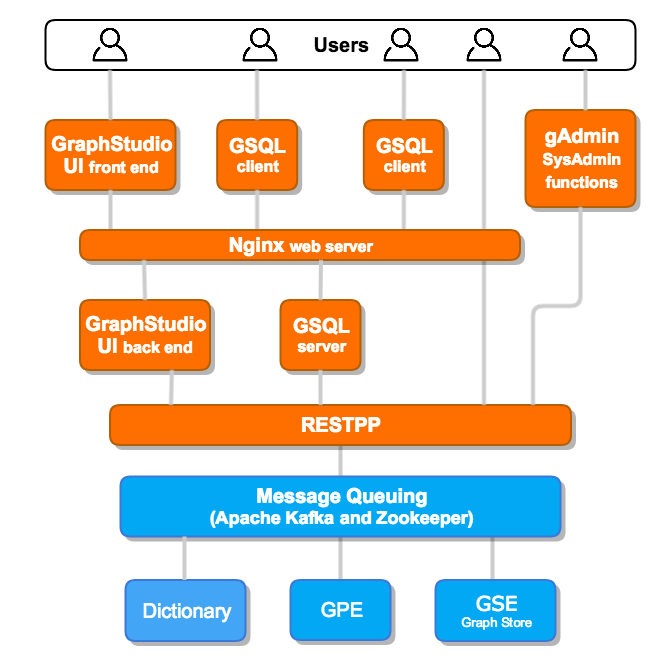 tigergraph system block diagram (2) (2)