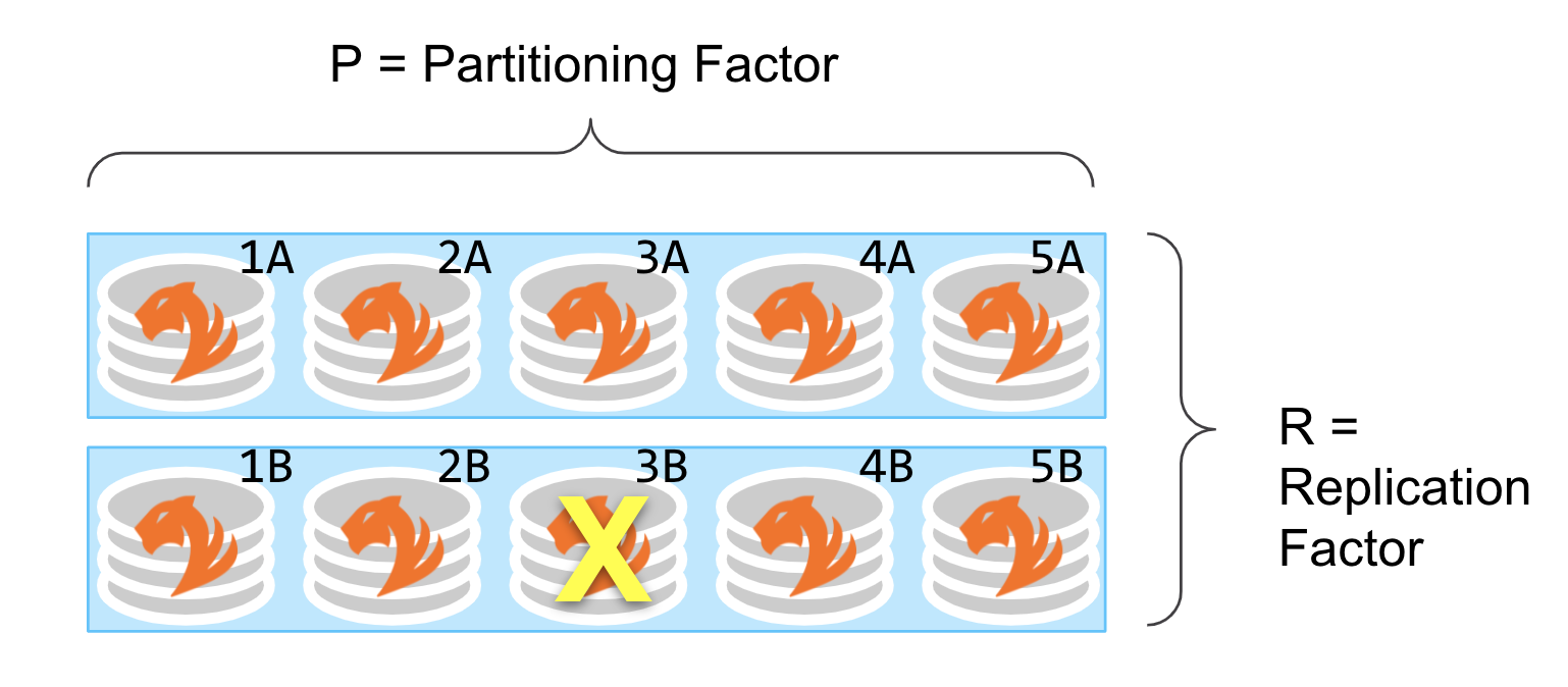 Failover example diagram