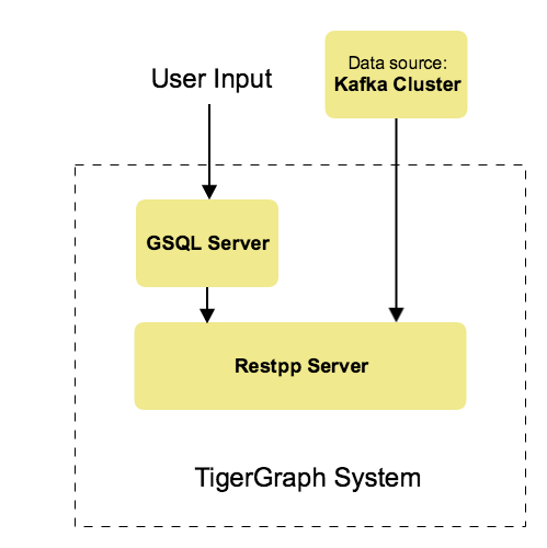 Kafka Data Loader Architecture